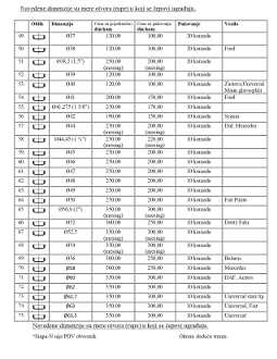 Katalog / cenovnik